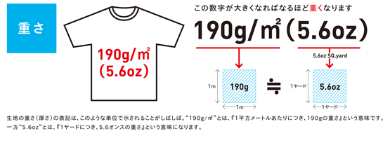 Tシャツ生地の重さの表記